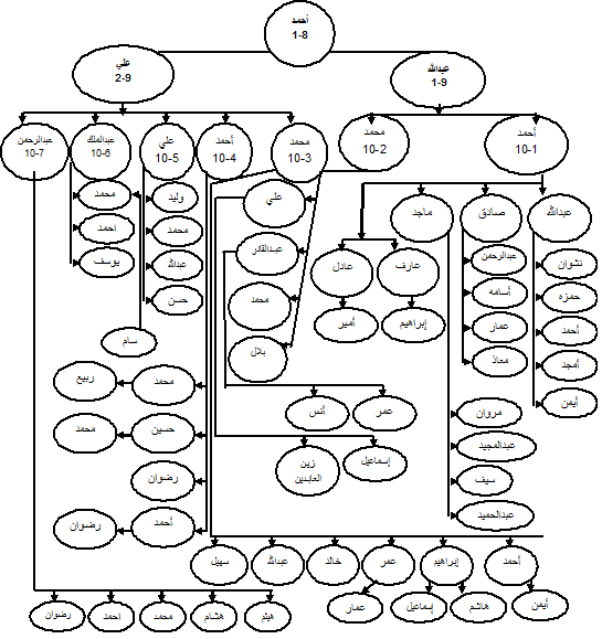 Original Hand Witten Family Tree